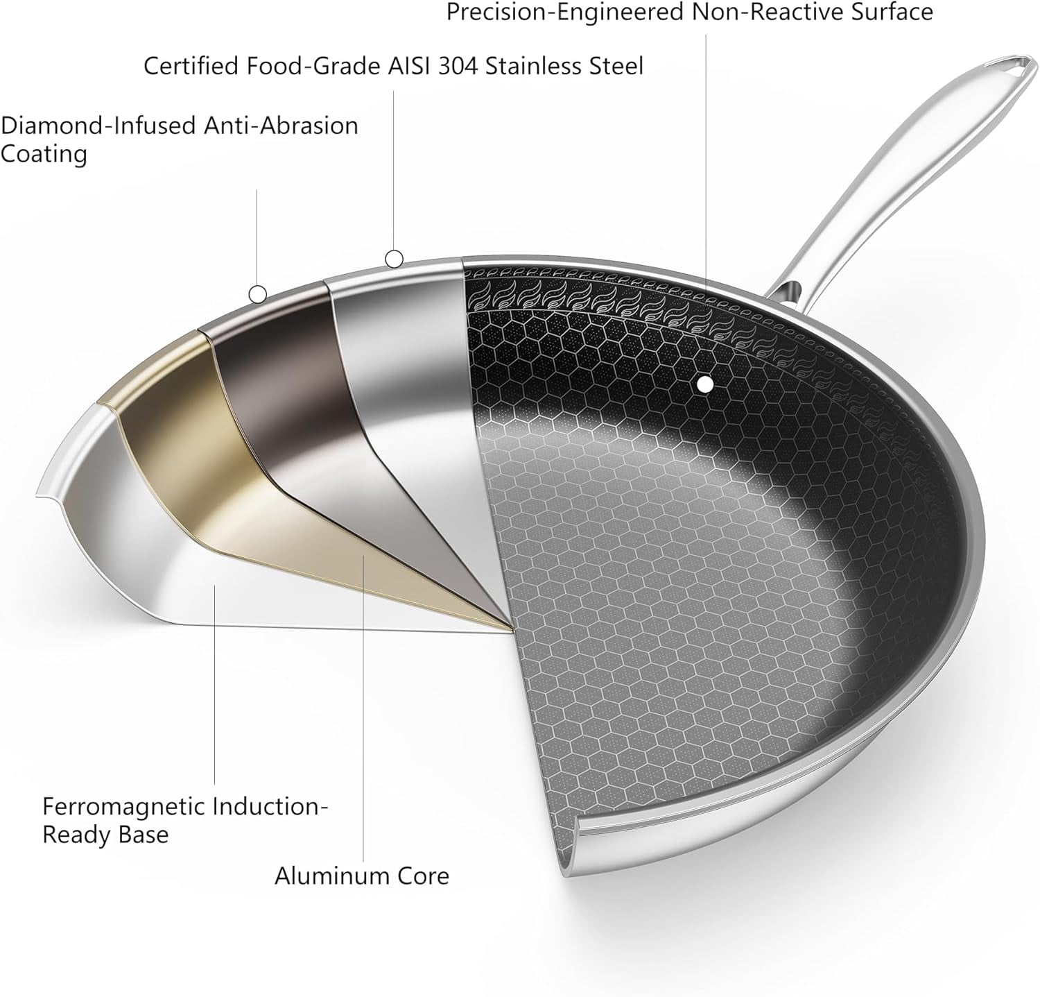 Non Stick Frying Pans 11 Inches, Induction Compatible,  & Easy Clean for Gas/Electric Stove