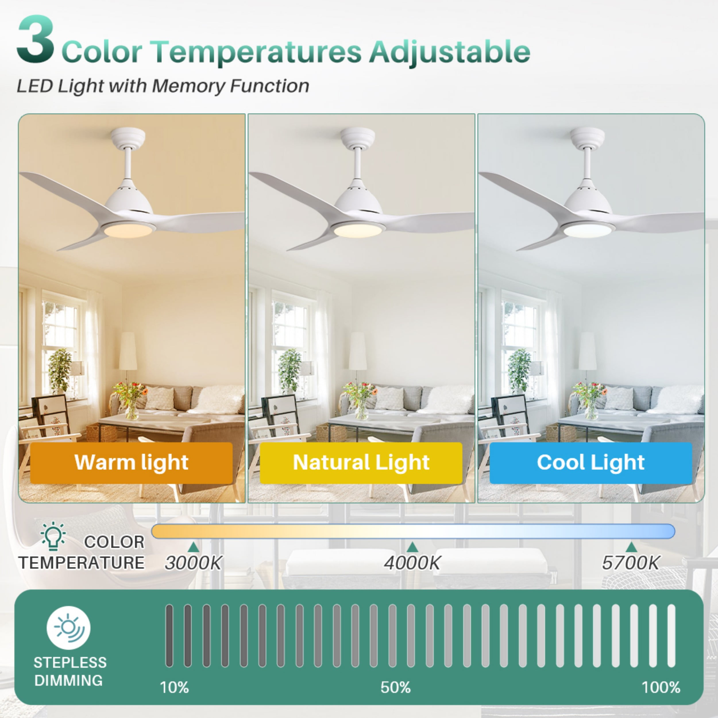 Sofucor 52 Inch Ceiling Fans with Lights, 3 Blade Ceiling Fan with Dimmable Memory LED, High 7000CFM 6-Speed 3-Timer Reversible DC Motor, White