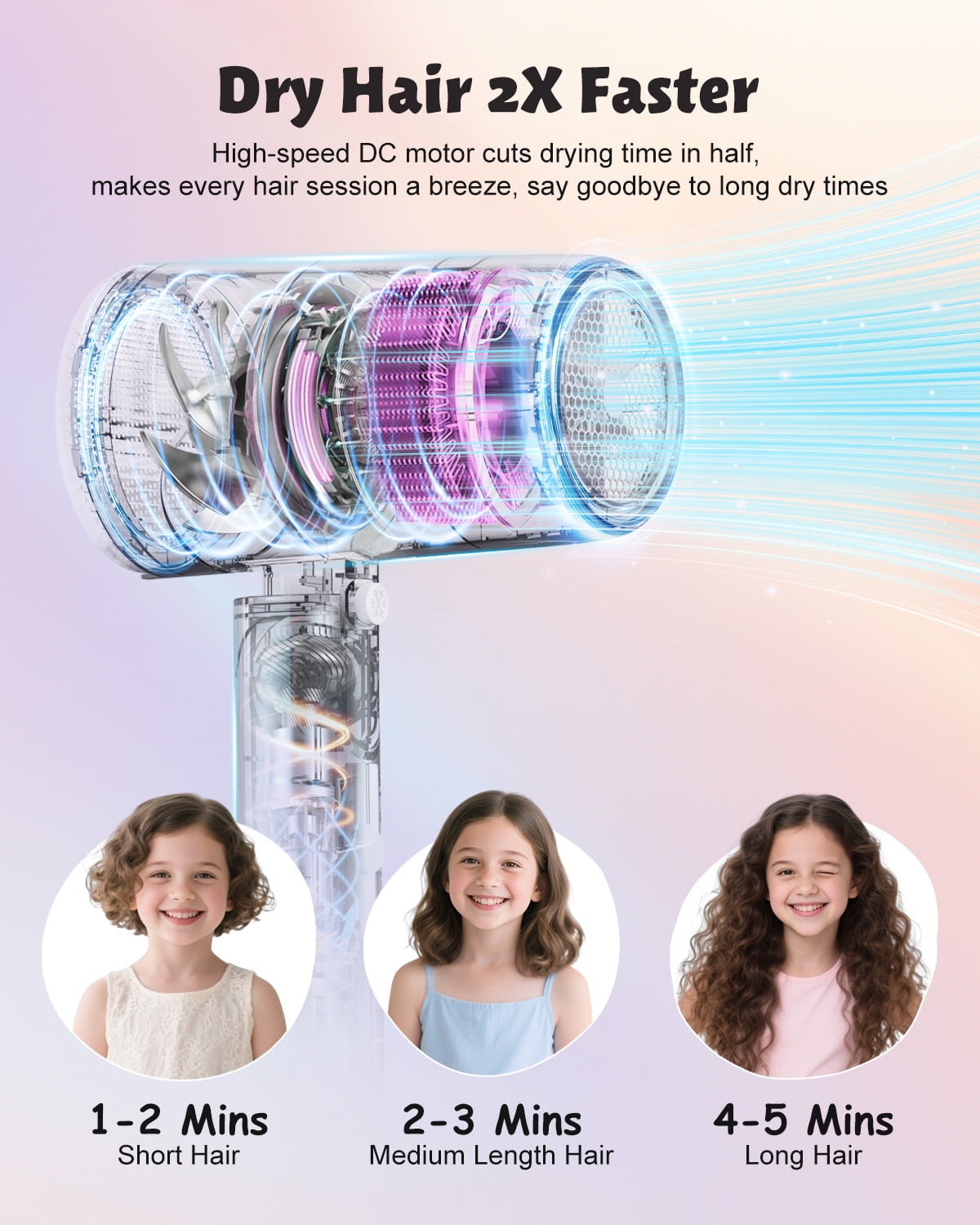 Feeka Children's Small Professional Ionic Hair Dryer, Foldable, High Speed, 100 Million Negative Ions, Mini Travel, Auto Shut-Off, Pink