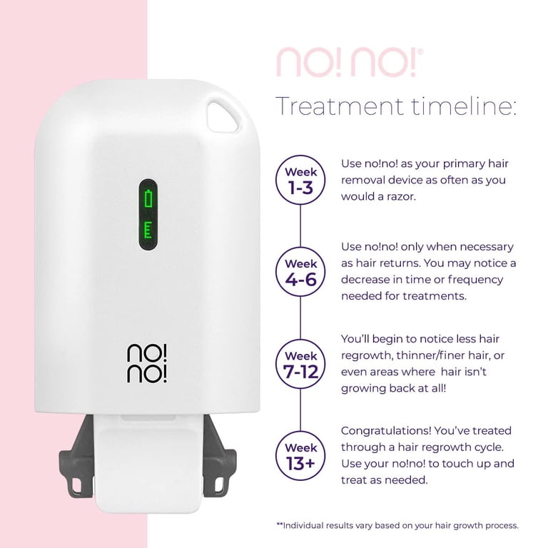 no!no! Hair Removal Device for Men and Women with Cutting-Edge