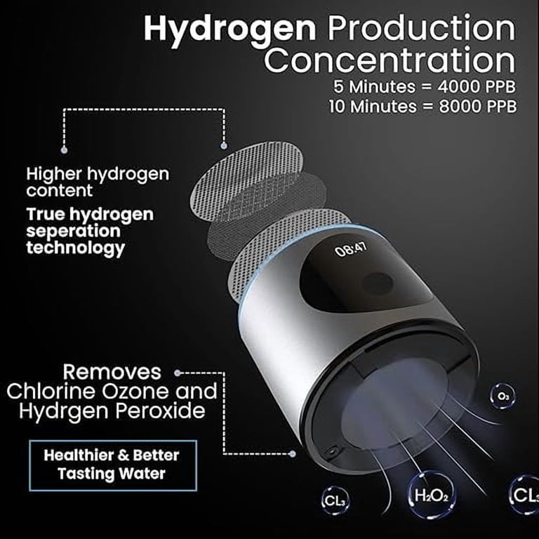 Nixcer Hydrogen Pro Water Bottle, 8000PPB H2, OLED, SPE/PEM Tech