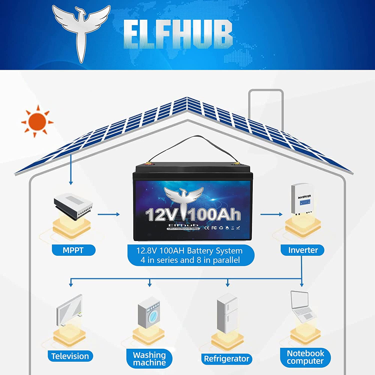 Elfhub 12V 100Ah LiFePO4 Battery with 100A BMS 5000+ Cycles for Camper RV,Support 4S/8P