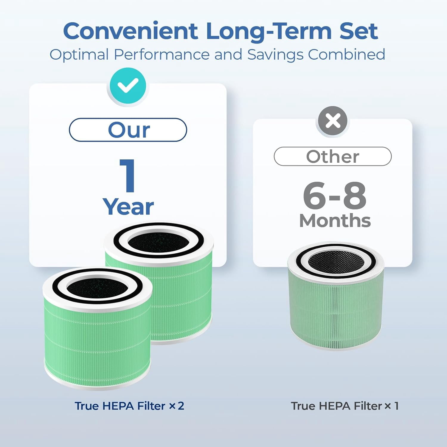 2 Pack Core 300 Replacement Filter, Compatible with LEVOIT 300 and Core 300S Air Purifier, Smoke Removal, H13 True HEPA Filters and Activated Carbon, Replace Core 300-RF-TX, Green