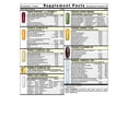 thumbnail image 2 of Fresh Start Complete Daily Vitamin Pack - Energy Booster & Stress Support (30 Packets), 2 of 5