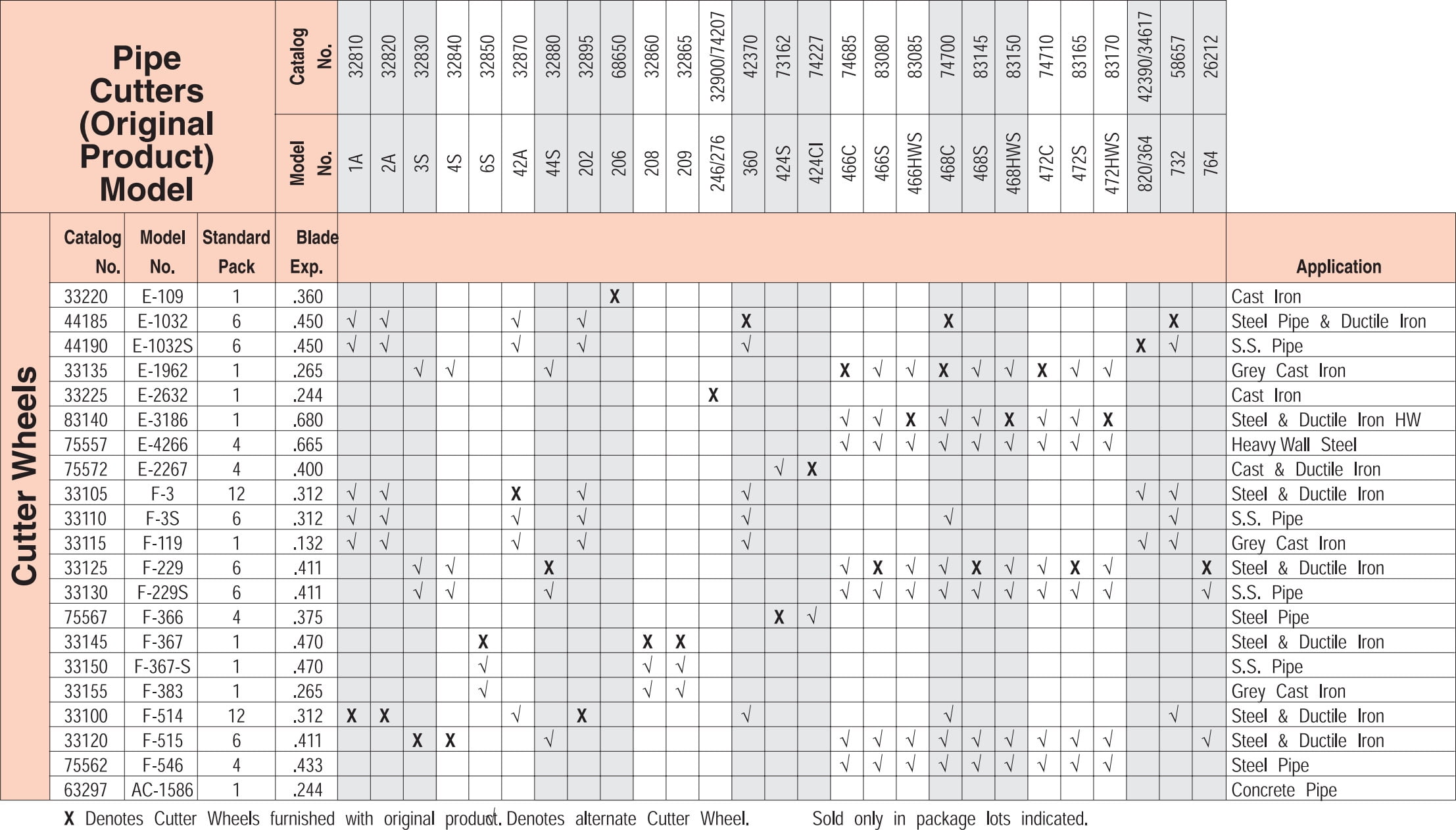 Ridgid E1032S Cutter Wheel for Stainless Steel