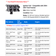 thumbnail image 2 of Ignition Coil - Compatible with 2004 - 2007 Ford Freestar 2005 2006, 2 of 2