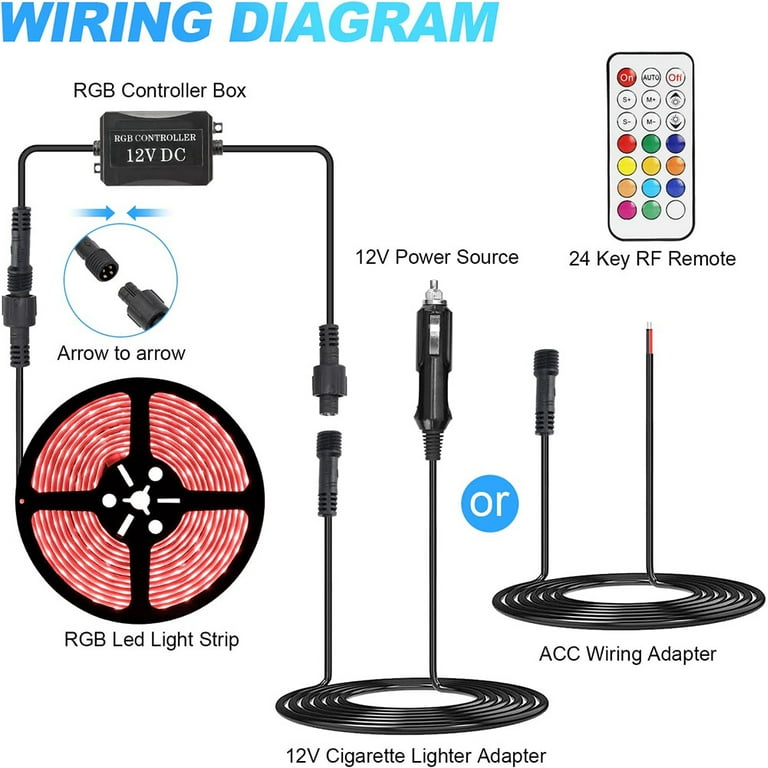 How To Install Led Light Strip On Rv Awning Shelly Lighting