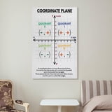Coordinate Plane Chart Educational , Elementary And Middle School Math ...