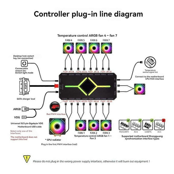 5V 3 Pin ARGB Controller Cooling Fan Hub PWM Fan Hub PWM ARGB Fan Hub for ARGB Computer PC Case Fan