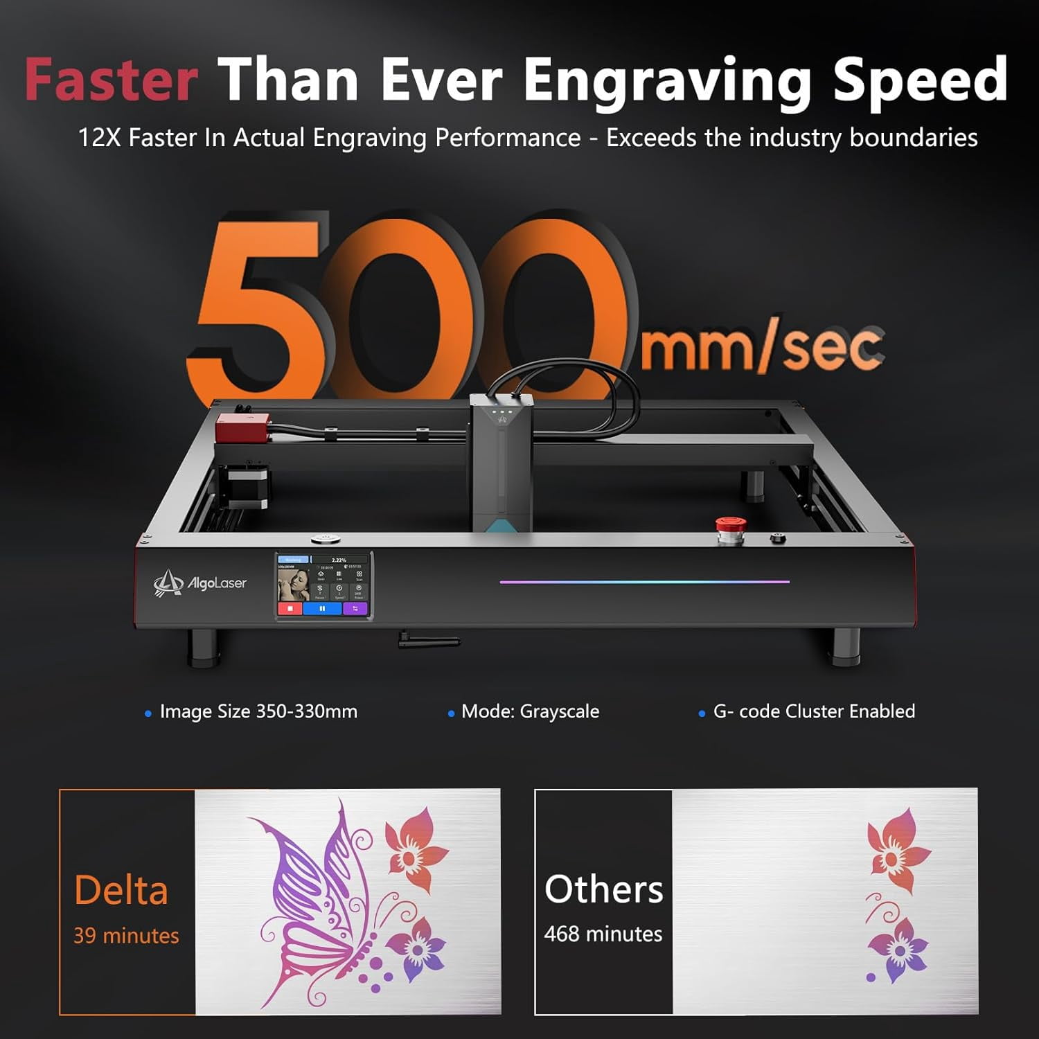 Algo Delta All-in-One Kit with 22W Engraver, Air Assist & Honeycomb for Engraving Cutting Machine, Lightburn Camera, RR2 Rotary, 3.5" Touch Screen Engraver for Dark Acrylic, Wood and Metal