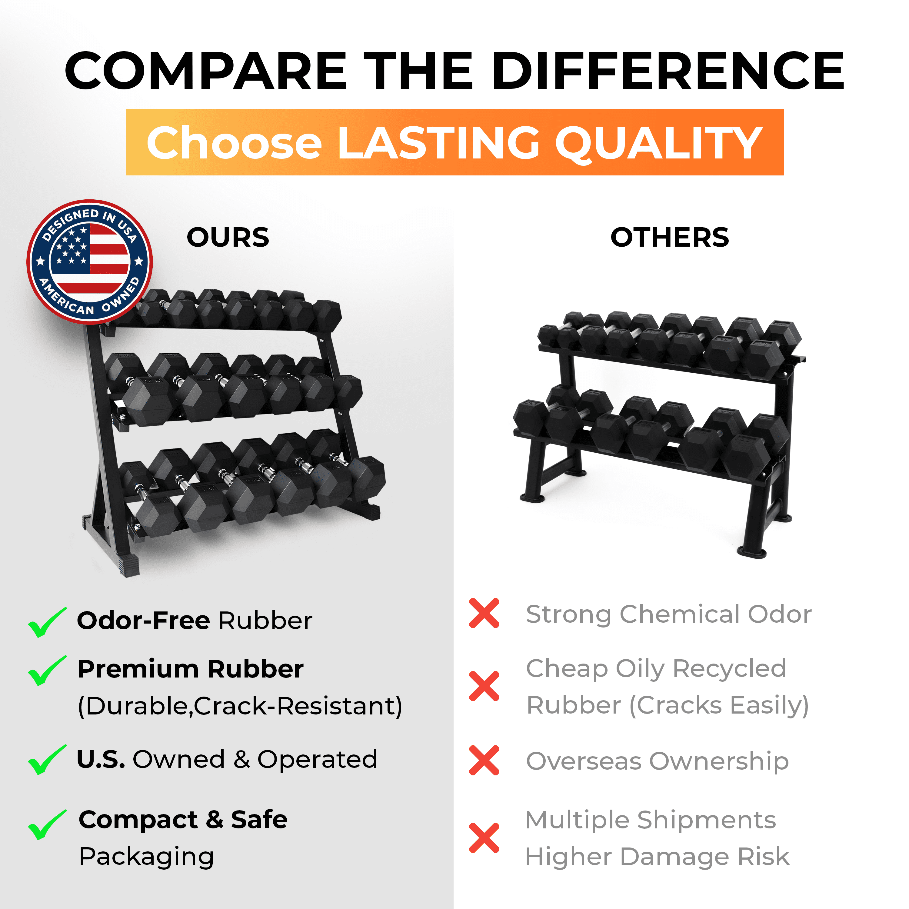 StrengthUSA Rubber Hex Dumbbell Set with Rack, 20 Pair of 5-100 lb (2100 lbs total) Weight Rack with Dumbbells, Rubber Coated Dumbbell Set with Rack Stand