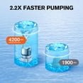 thumbnail image 3 of Smartbot Submersible Water Pump, Automatic Switch, 1/2 HP, 4200 GPH, Super4200CAM(Gray Camo), 3 of 7