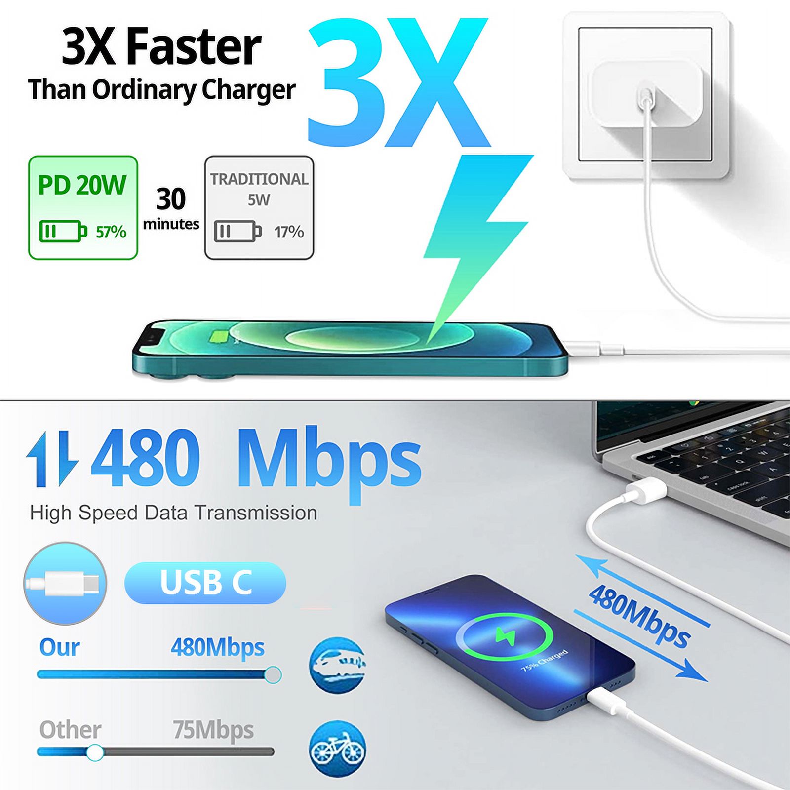 BUSATIA 20W USB-C Fast Charger, 2 Pack with 6ft Cables photo 3