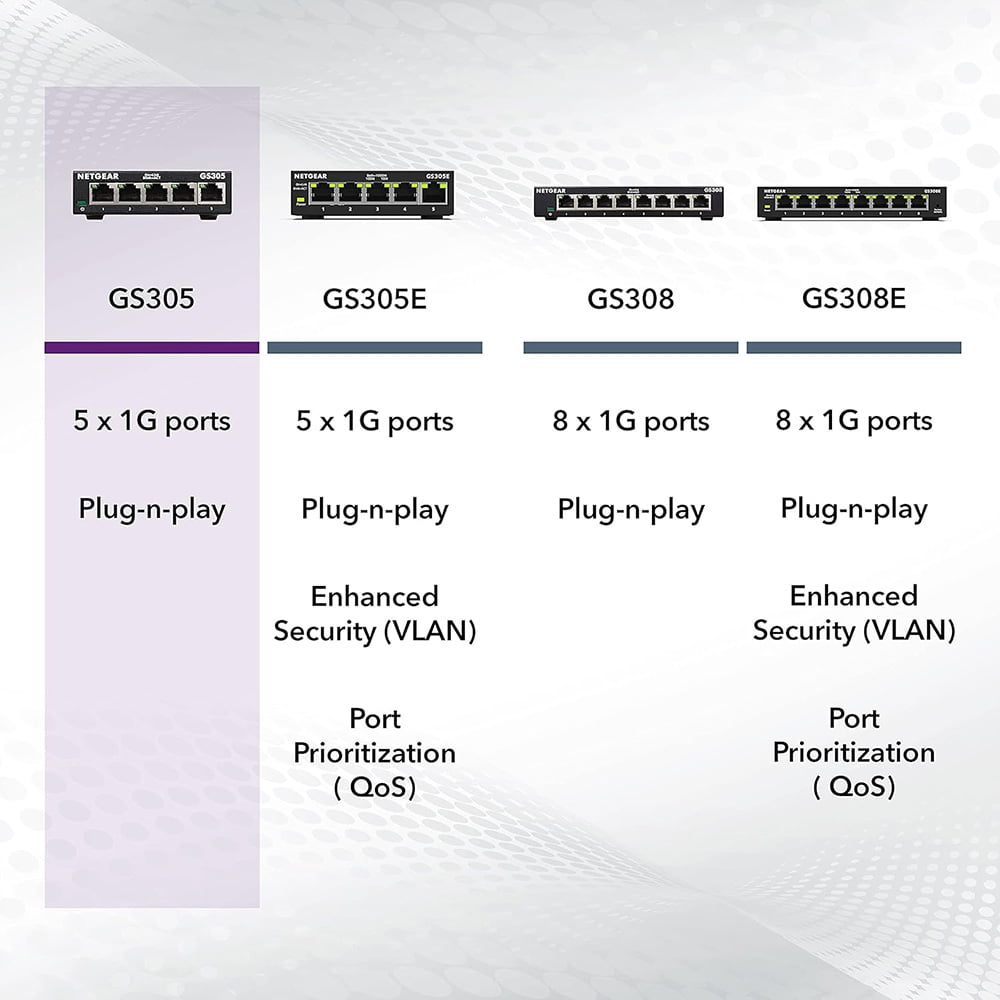 Netgear 5-Port Gigabit Ethernet Unmanaged Essentials Switch (GS305)
