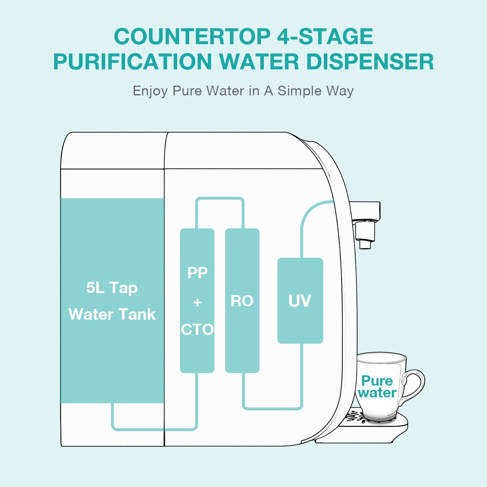 2 Packs SimPure Y7/Y7P Series RO Filter Replacement Cartridge for Y7, Y7P-W, Y7P-BW RO Water System, 100 GPD