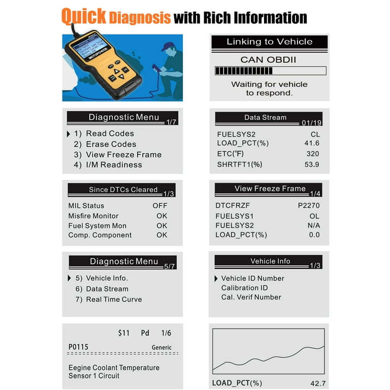 MOTOPOWER Car OBD2 Code Reader OBD2 Scanner Engine Fault