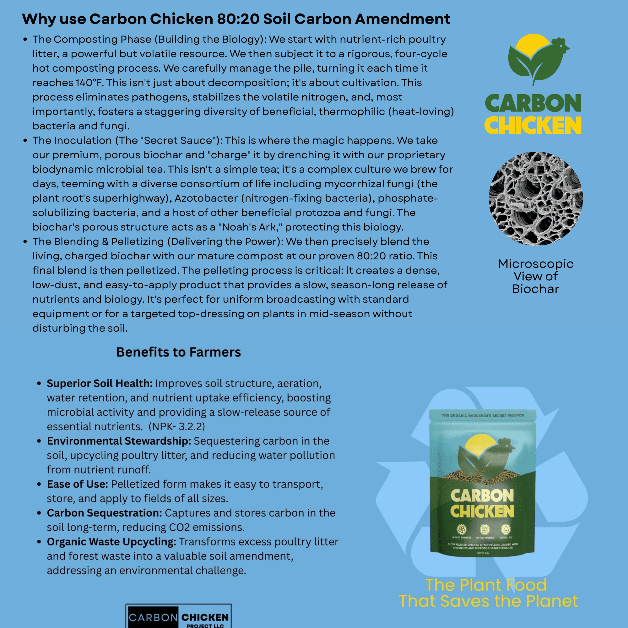 Carbon Chicken Organic All-Purpose Pelleted Slow-Release Soil Amendment, 4 lb Bag with Biochar and Manure Blend
