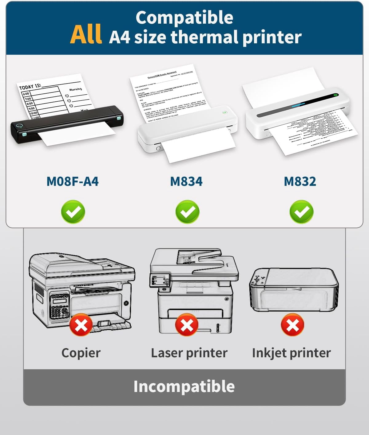 Phomemo A4 Printer Paper, White Thermal Paper Compatible with M08F/M832/M833/M834/M835 Portable A4 Thermal Printer, 8.27" x 11.69 "(210 mm x 297 mm), 100 Sheets/Box