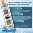 thumbnail image 6 of FEELSO High Pressure Shower Head with Handheld, Filtered 4 Spray Showerhead with Upgraded Anti-clog Nozzles for Hard Water, Easy to Install, Gold, 6 of 9