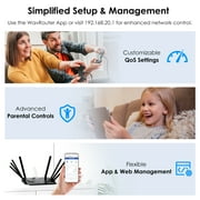 AX6000 Wi-Fi 6 Router, WiFi Router for Home Supports OpenVPN | WireGuard | Parental Control | QoS Wifi repeater