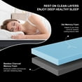 thumbnail image 3 of Suiforlun 15 inch Queen Size Mattress Cooling Gel Memory Foam & Spring Hybrid Medium Mattress with Pressure Relief, 3 of 8