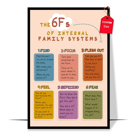 LOLUIS 6Fs of Internal Family Systems Poster, Mental Health Poster for Classroom School Counsellor, Therapist Office Decor (Unframed 11"x17")