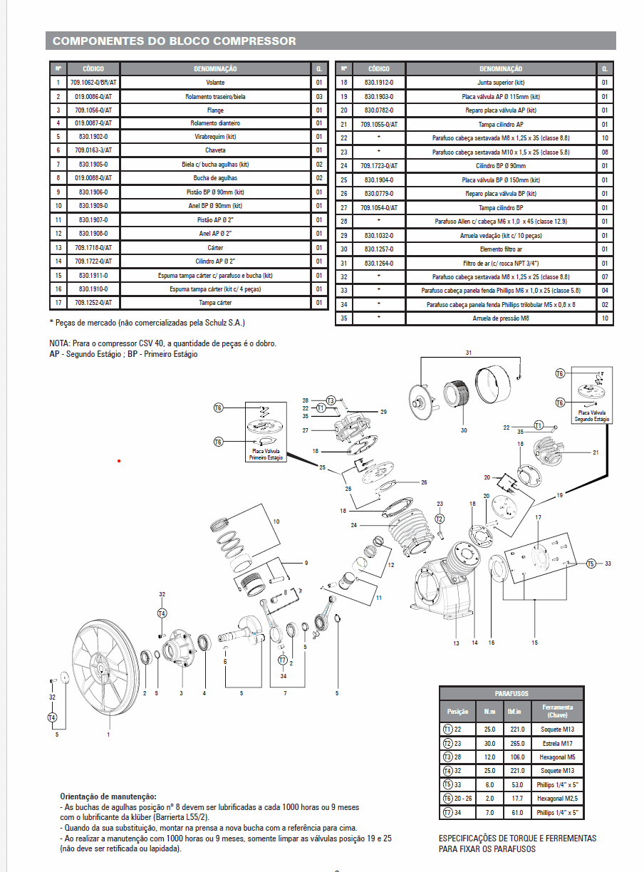 Schulz oilless air compressor csv 20/60 – 5 hp – vertical -20 cfm