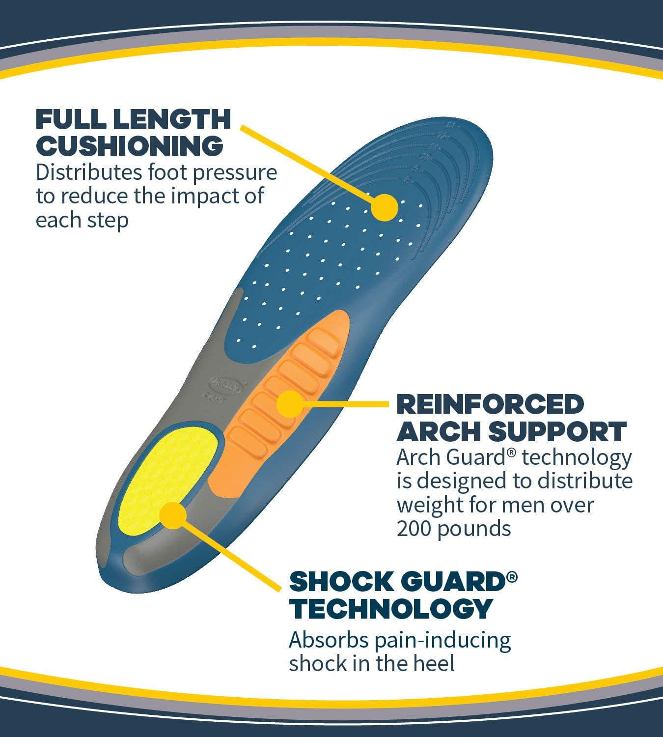Dr. Scholl's Comfort Tri-Comfort inlegzolen voor heren, 1 paar, maat 8-12 Dr. Scholl's Comfort Tri-Comfort inlegzolen voor heren, 1 paar, maat 8-12