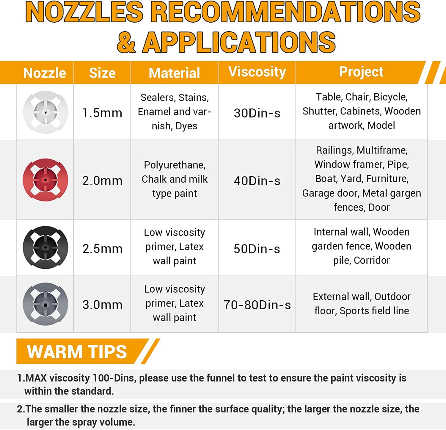 Paint Viscosity Chart Discounted Outlet