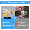 thumbnail image 3 of Valve de Dérivation Hivernale pour Rv, Longue Durée de Vie Interrupteurs Doubles Anti-Gel pour Chauffe-Eau Rv 3 Voies Dérivation d'Eau Illimitée pour Rv, 3 of 7