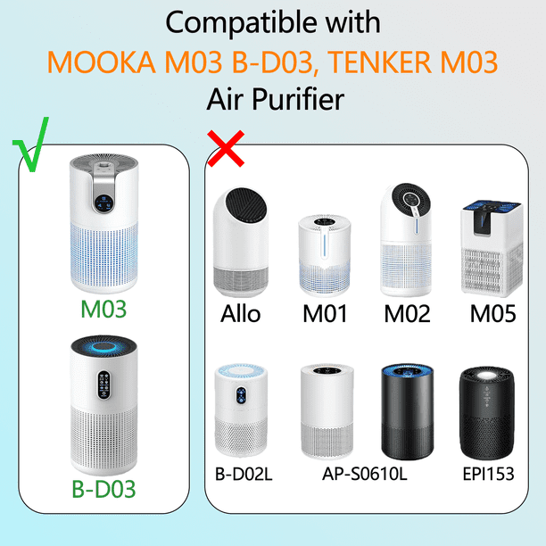 Dafit Mumekkページ M03 Replacement Filter Compatible with MOOKA M03 & B-D03 and