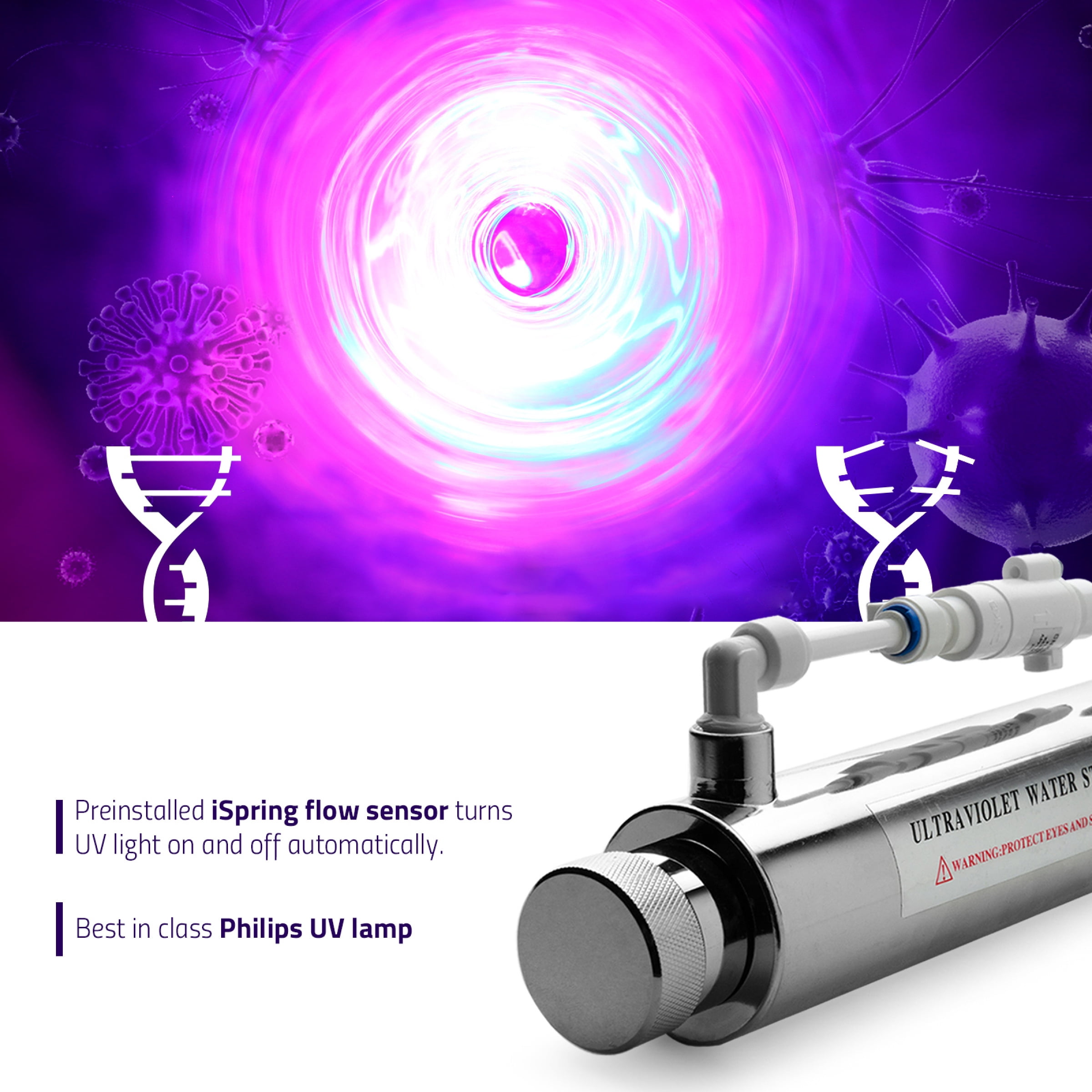 iSpring F31KU75 3-Year Set for 7-Stage UV Alkaline Reverse Osmosis Water Filter Fits RCC7AKUV, 31Pcs, 10X2.5, White