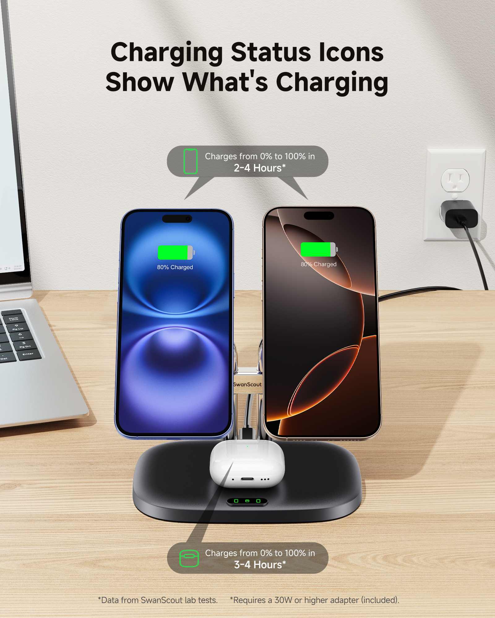 SwanScout Wireless Charger for iPhone 16 Series, Dual Magnetic Charger for iPhone 15/14/13/12 Series, Charging Station for Airpods 4/Airpods Pro 2/3, SwanScout 706M