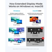 Anker Nano Laptop Docking Station with Detachable Hub, 13-in-1 USB-C Triple Display Docking with 2 HDMI+1 DP, 10 Gbps USB-C, 3 USB-A, Audio, SD/TF, Ethernet, 100W Max PD
