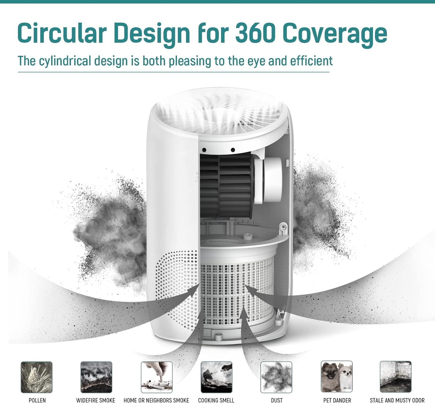 Slevoo Air Purifiers with HEPA Filter for Home Remove 99.97% of Dust,  Smoke, Pets, 450 Sqft, White