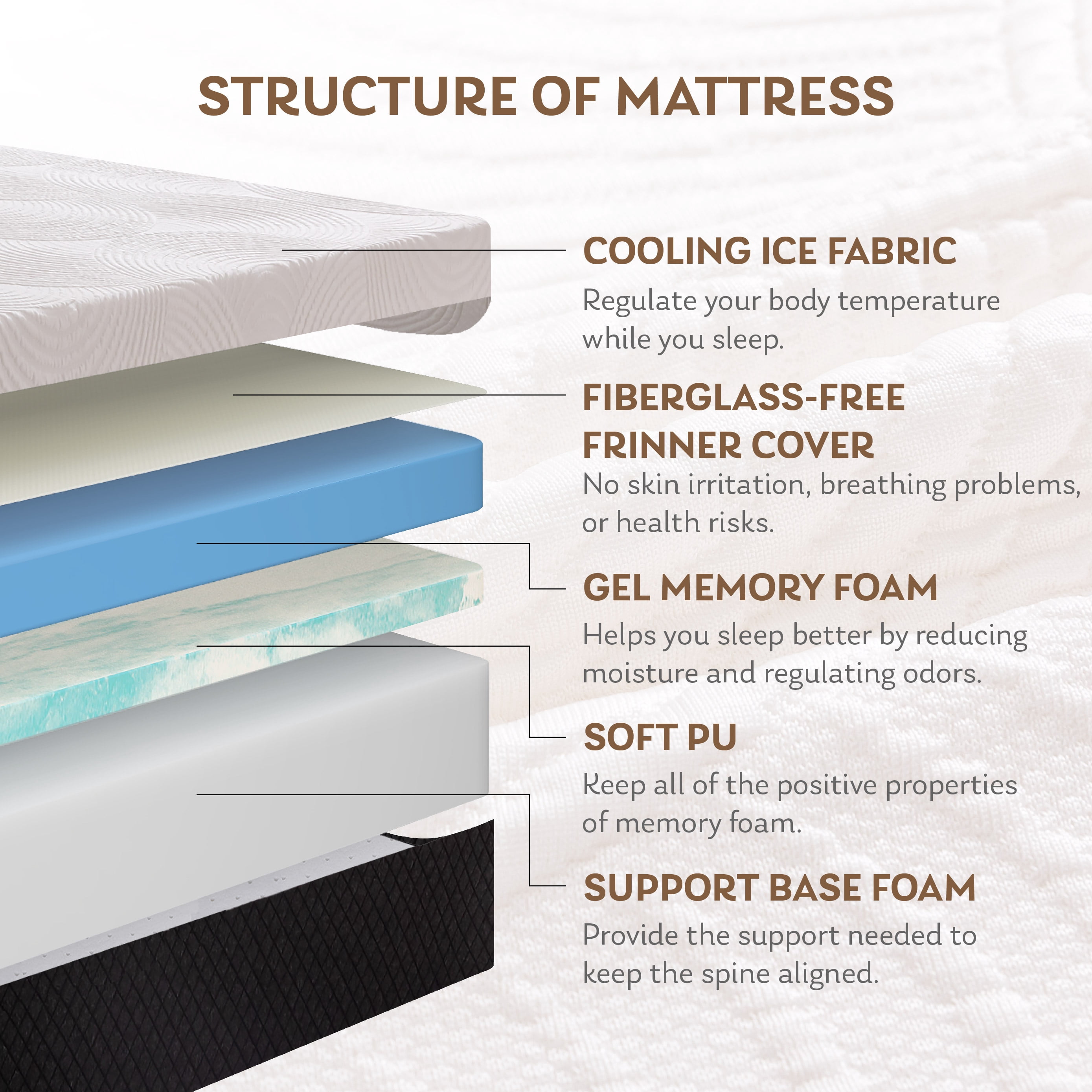 SynthoSpace Queen Mattress 12in inch Gel Memory Foam Mattress in a Box, Pressure Relief, Medium Fi