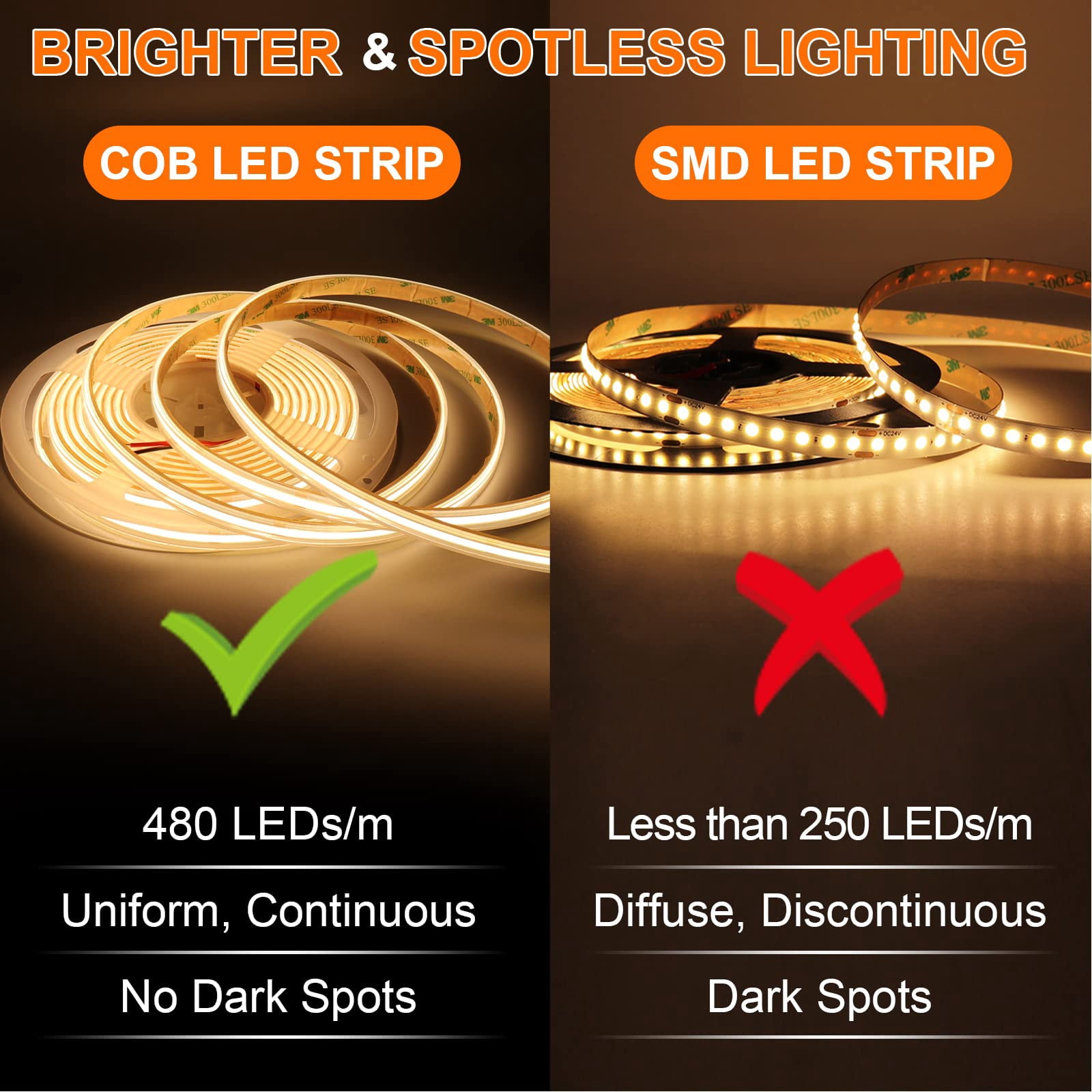IP68 Waterproof COB LED Strip,16.4FT 12V 4000K 480LEDs/m COB Light Strip for Outdoor Bathroom Swimming Pool Decoration (Without Power Supply)