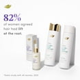 thumbnail image 4 of Champú Dove Density Boost Hydrating 273 ml con vitamina B3, 4 of 9