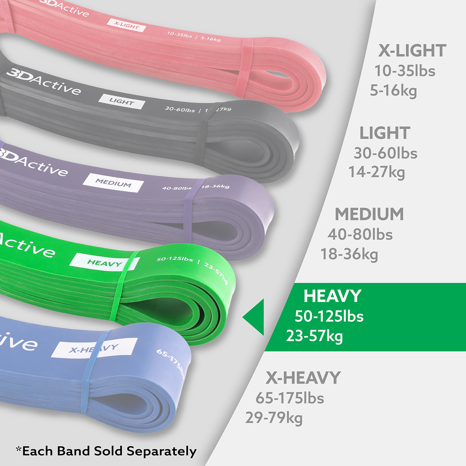 3DActive Resistance Band, Heavy Workout Band for Strength & Resistance Training with Free Exercise Guide - Green (50 to 125lbs)