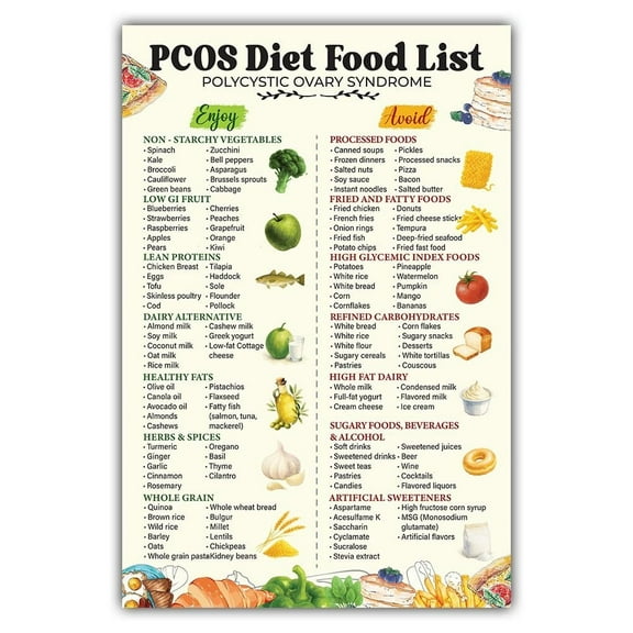 PCOS Diet Food List Poster  Low Glycemic, High-Fiber, High-Protein & Anti-Inflammatory Foods, PCOS-Friendly Snacks, Low-Carb Diet Plan for Polycystic Ovary Syndrome & Weight Loss