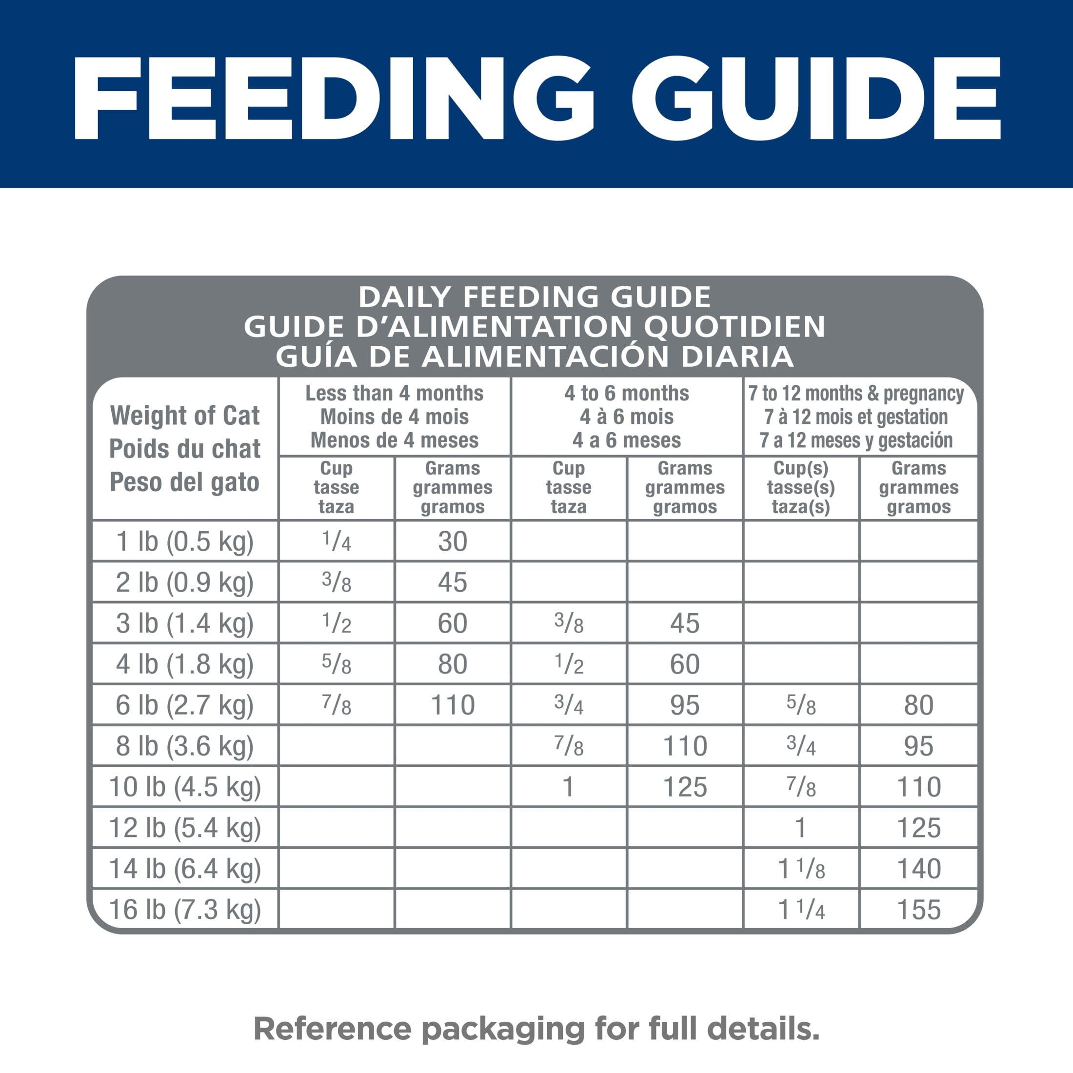 Hill's Science Diet Sensitive Stomach & Skin Salmon & Rice Dry Cat Food for Kittens, 3.5lb
