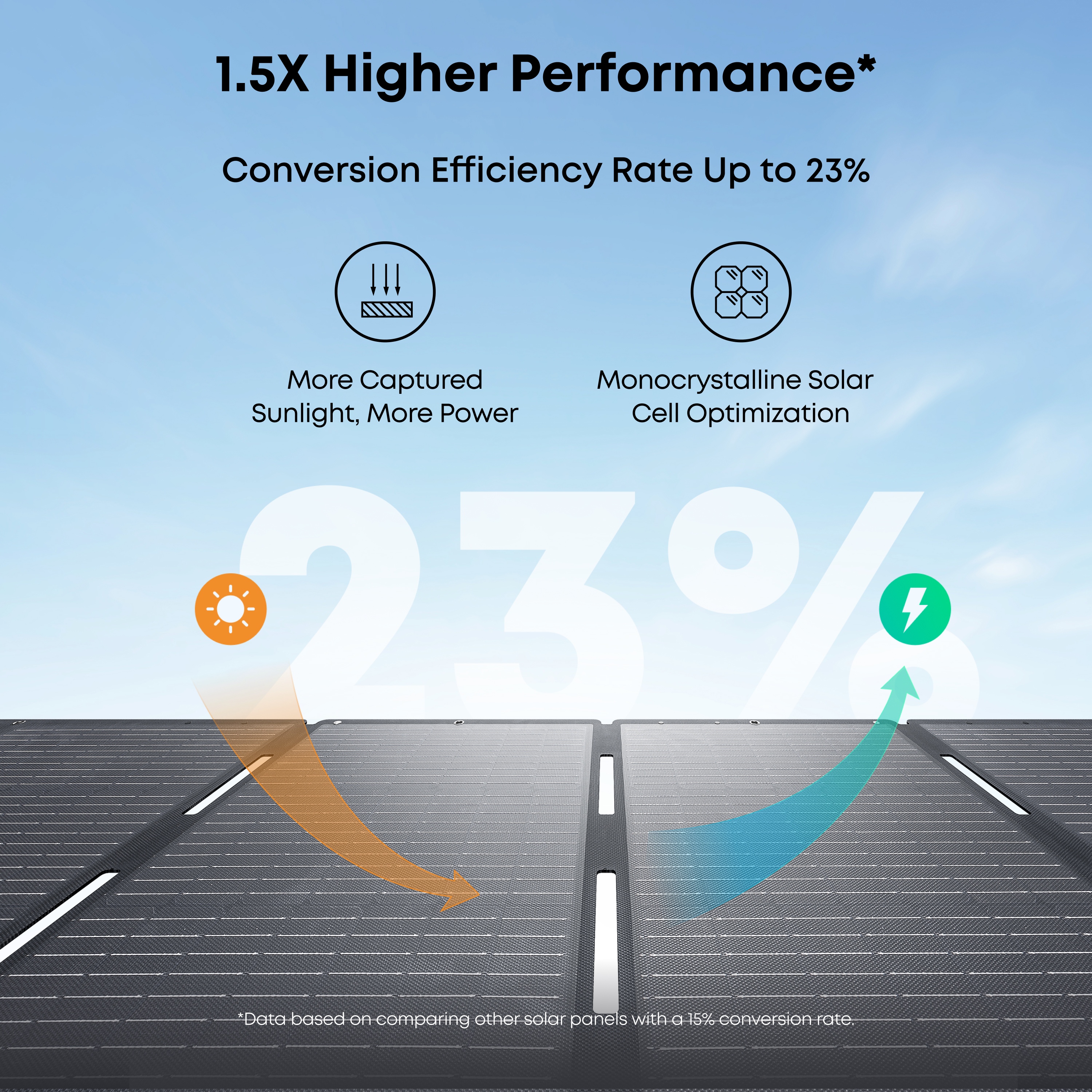 Anker SOLIX 200-Watt Monocrystalline Portable Solar Panel for Power Station/Generator, IP67 Waterproof, 4-Angel Adjustable