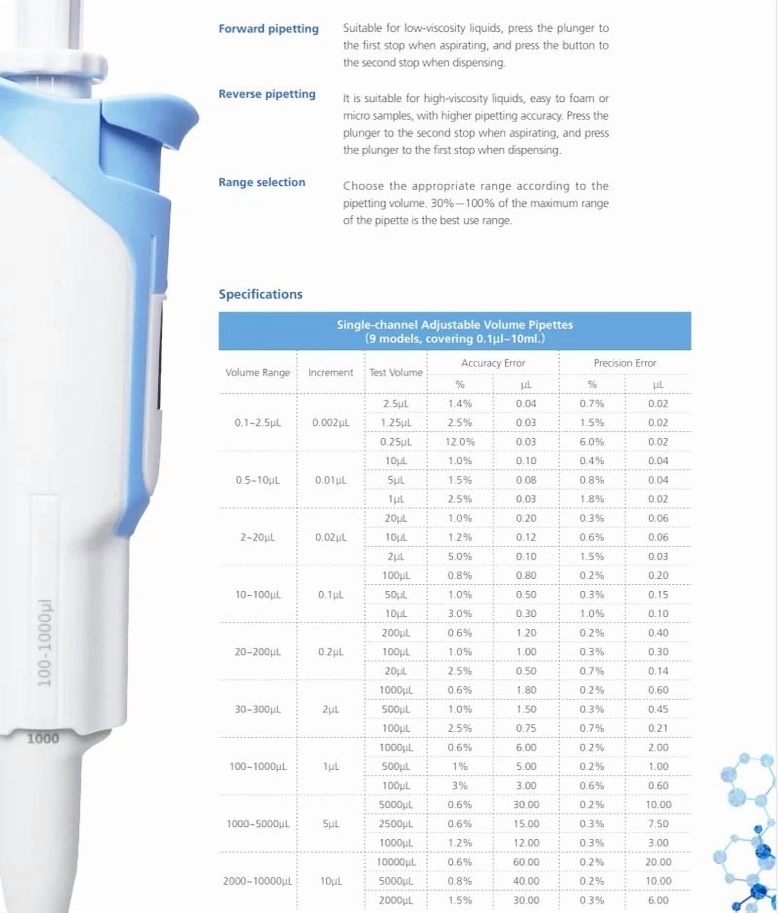 Fully Autoclavable Mechanical Pipette Ultra-light Body Digital Window Single-channel Adjustable MicoPipette , High-Accurate