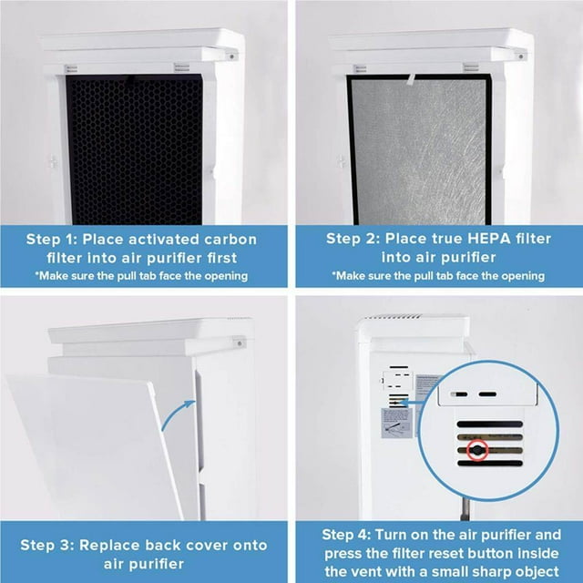 Replacement HEPA Filter Activated Carbon filter DIY Filter purifier filter DIY for LEVOIT LV-PUR131-RF Air Purifier