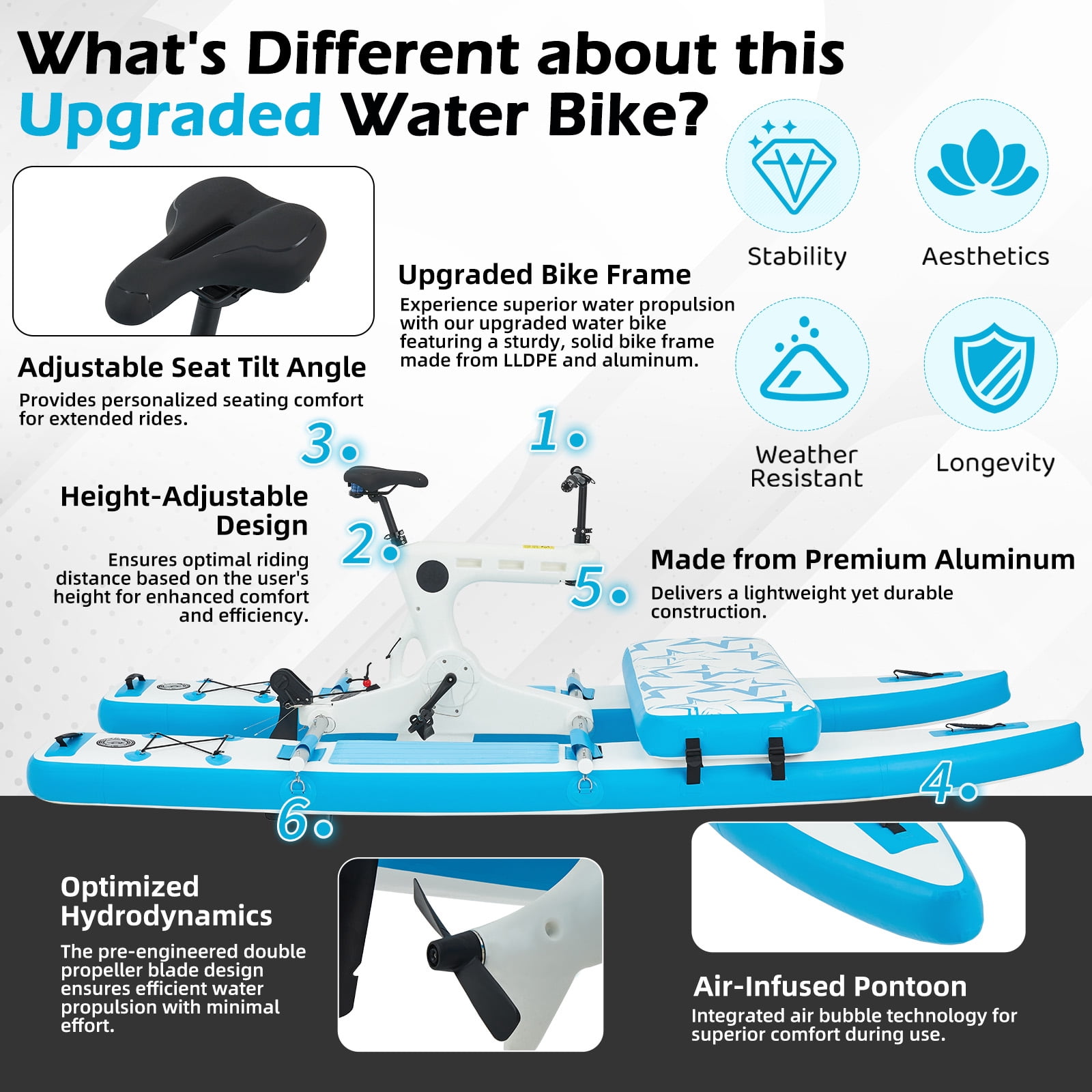 Danrelax Inflatable Water Bike Kayak Bikeboat Hybrid, Portable Durable PVC EVA Material, 1 Person, 400 lb Capacity, 120.08 in Length