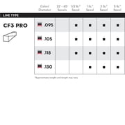 STIHL .105 x 85 High-Quality CF3 Pro-Trimmer Line