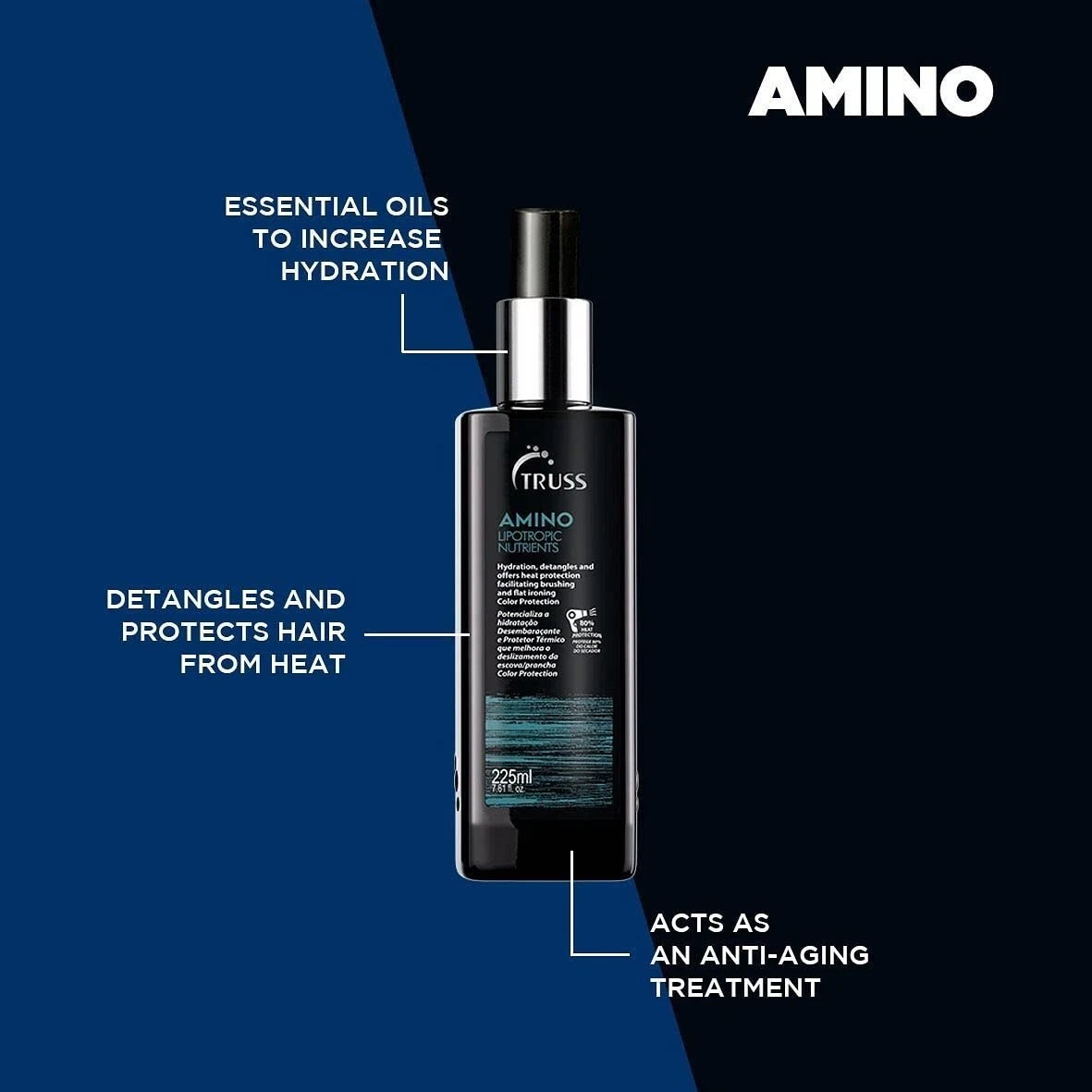 Truss Amino Miracle Heat Protectant Spray Bundle & Miracle Shampoo & Hair Mask