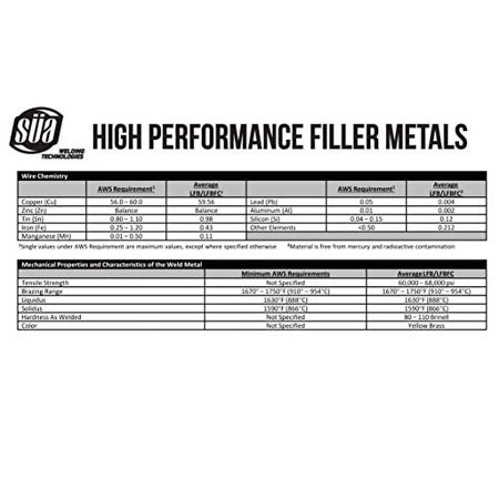 RBCuZn-C - LFB Bare Bronze Brazing Rod - 36" x 1/8" (5 Lb)