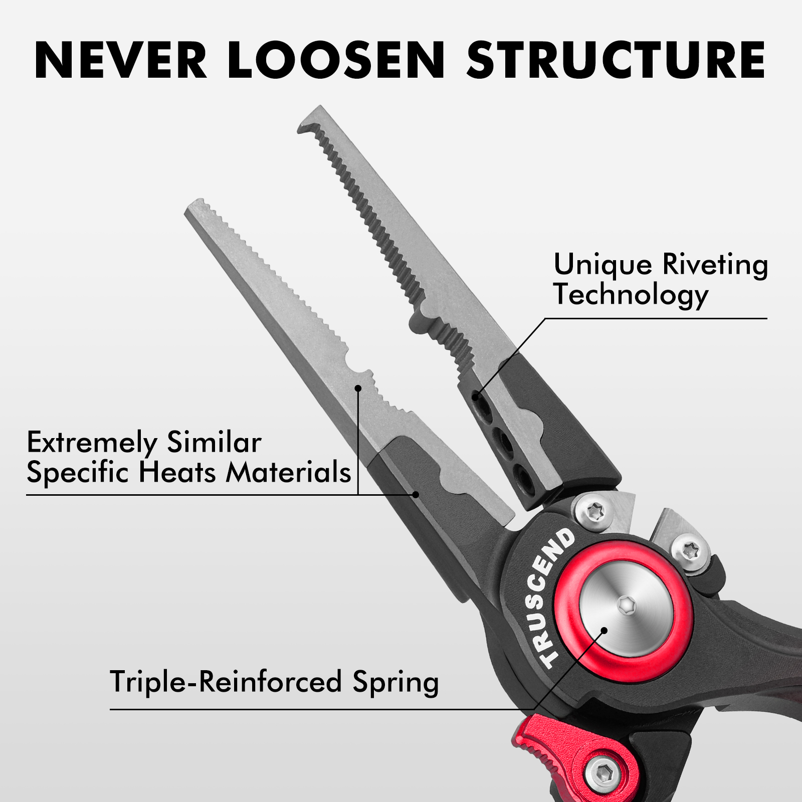 TRUSCEND Fishing Pliers, Lockable Handy Fishing Gear with Innovative Ergonomical Handle, Corrosion Saltwater Resistant Teflon Coated Fishing Tool, Multi-Function Fishing Plier with Mo-V Cutter