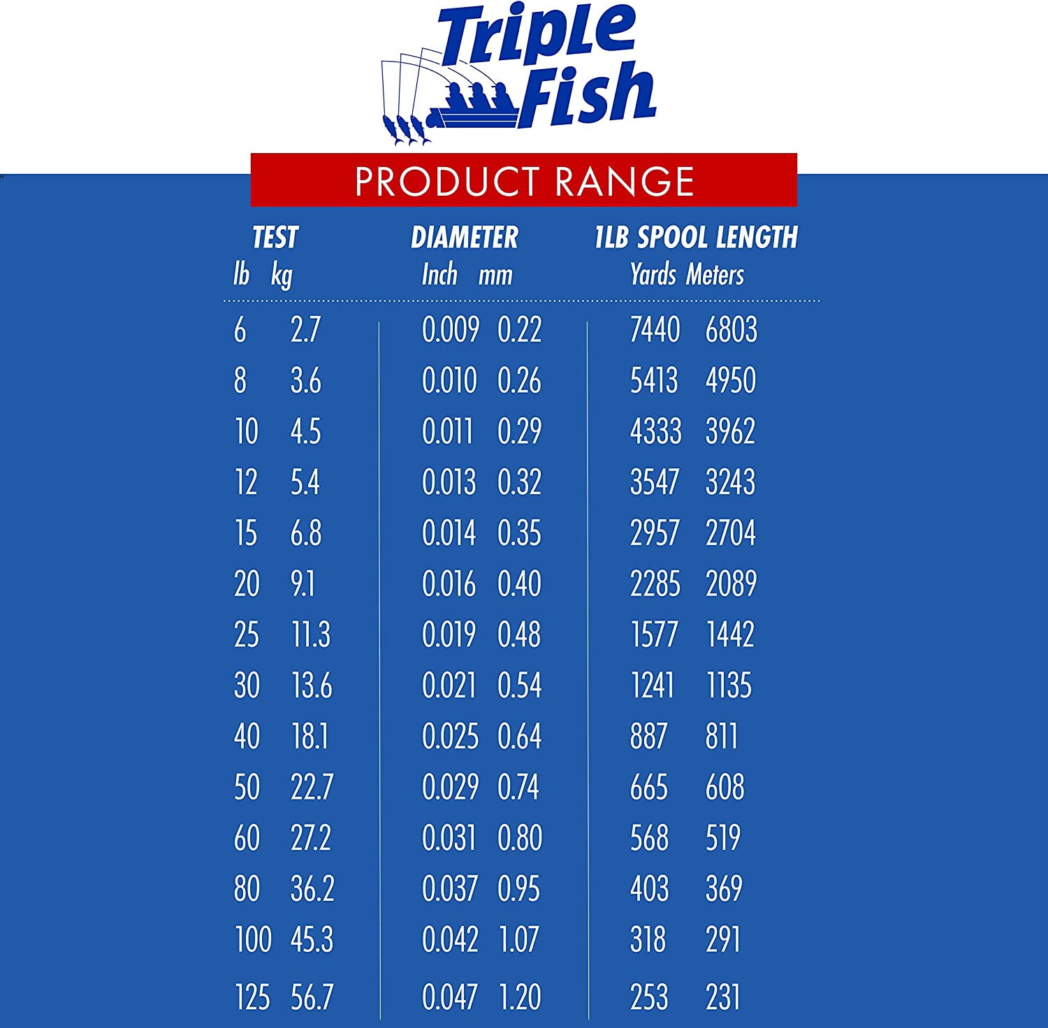 TRIPLEFISH Triple Fish Fluorocarbon Leader- 50 Yards 80#